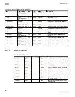 Preview for 1114 page of ABB Relion 670 series Technical Manual