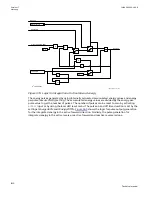 Preview for 1116 page of ABB Relion 670 series Technical Manual