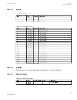 Preview for 1123 page of ABB Relion 670 series Technical Manual