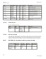 Preview for 1126 page of ABB Relion 670 series Technical Manual