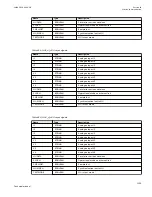 Preview for 1131 page of ABB Relion 670 series Technical Manual