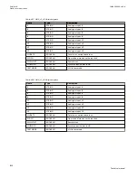 Preview for 1132 page of ABB Relion 670 series Technical Manual