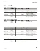 Preview for 1133 page of ABB Relion 670 series Technical Manual