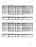 Preview for 1134 page of ABB Relion 670 series Technical Manual