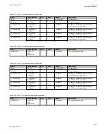 Preview for 1135 page of ABB Relion 670 series Technical Manual