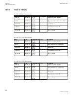 Preview for 1136 page of ABB Relion 670 series Technical Manual