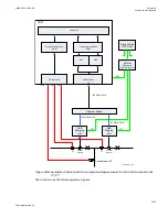 Preview for 1139 page of ABB Relion 670 series Technical Manual