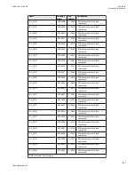 Preview for 1147 page of ABB Relion 670 series Technical Manual