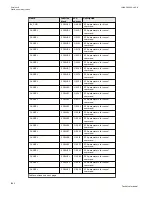 Preview for 1148 page of ABB Relion 670 series Technical Manual