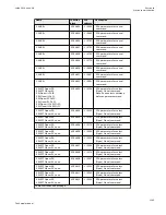 Preview for 1149 page of ABB Relion 670 series Technical Manual