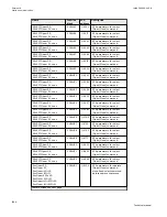 Preview for 1150 page of ABB Relion 670 series Technical Manual