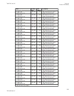 Preview for 1151 page of ABB Relion 670 series Technical Manual