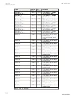 Preview for 1152 page of ABB Relion 670 series Technical Manual