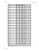 Preview for 1153 page of ABB Relion 670 series Technical Manual