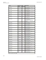 Preview for 1154 page of ABB Relion 670 series Technical Manual