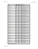 Preview for 1155 page of ABB Relion 670 series Technical Manual