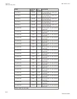 Preview for 1156 page of ABB Relion 670 series Technical Manual