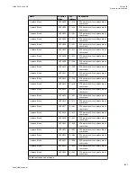 Preview for 1157 page of ABB Relion 670 series Technical Manual