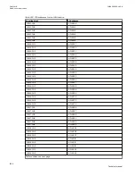 Preview for 1160 page of ABB Relion 670 series Technical Manual