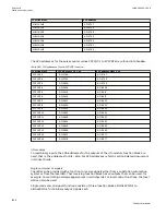 Preview for 1162 page of ABB Relion 670 series Technical Manual