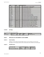 Preview for 1175 page of ABB Relion 670 series Technical Manual