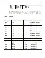 Preview for 1179 page of ABB Relion 670 series Technical Manual