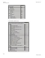 Preview for 1196 page of ABB Relion 670 series Technical Manual