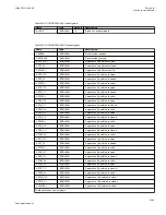 Preview for 1199 page of ABB Relion 670 series Technical Manual