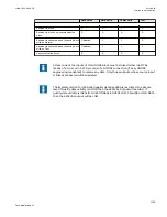 Preview for 1201 page of ABB Relion 670 series Technical Manual