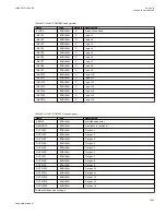 Preview for 1213 page of ABB Relion 670 series Technical Manual