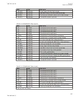 Preview for 1219 page of ABB Relion 670 series Technical Manual