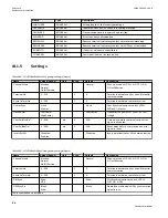 Preview for 1220 page of ABB Relion 670 series Technical Manual