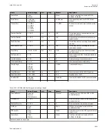 Preview for 1221 page of ABB Relion 670 series Technical Manual