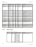 Preview for 1222 page of ABB Relion 670 series Technical Manual