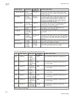 Preview for 1236 page of ABB Relion 670 series Technical Manual