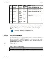 Preview for 1237 page of ABB Relion 670 series Technical Manual