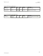 Preview for 1245 page of ABB Relion 670 series Technical Manual