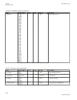 Preview for 1252 page of ABB Relion 670 series Technical Manual