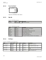 Preview for 1262 page of ABB Relion 670 series Technical Manual