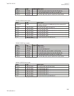 Preview for 1271 page of ABB Relion 670 series Technical Manual