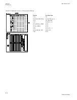 Preview for 1282 page of ABB Relion 670 series Technical Manual