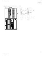 Preview for 1283 page of ABB Relion 670 series Technical Manual