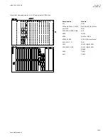 Preview for 1285 page of ABB Relion 670 series Technical Manual