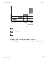 Preview for 1295 page of ABB Relion 670 series Technical Manual