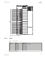 Preview for 1297 page of ABB Relion 670 series Technical Manual