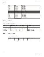 Preview for 1298 page of ABB Relion 670 series Technical Manual