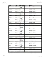 Preview for 1304 page of ABB Relion 670 series Technical Manual