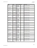 Preview for 1305 page of ABB Relion 670 series Technical Manual