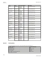 Preview for 1306 page of ABB Relion 670 series Technical Manual