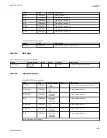 Preview for 1309 page of ABB Relion 670 series Technical Manual